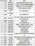 春节多地可燃放烟花爆仗 采办要认准正轨场合